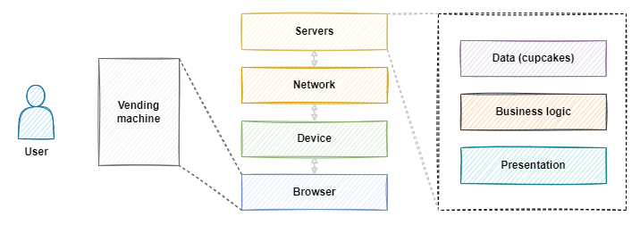 Architecture diagram